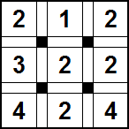 schema d'esempio